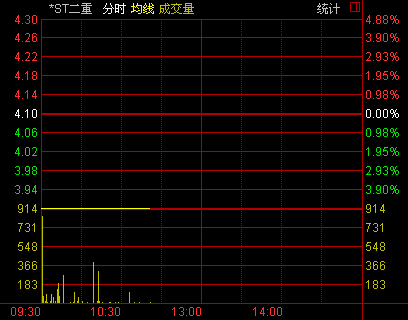 第252页