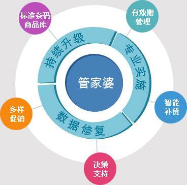 澳门管家婆，精准预测的实用释义与落实