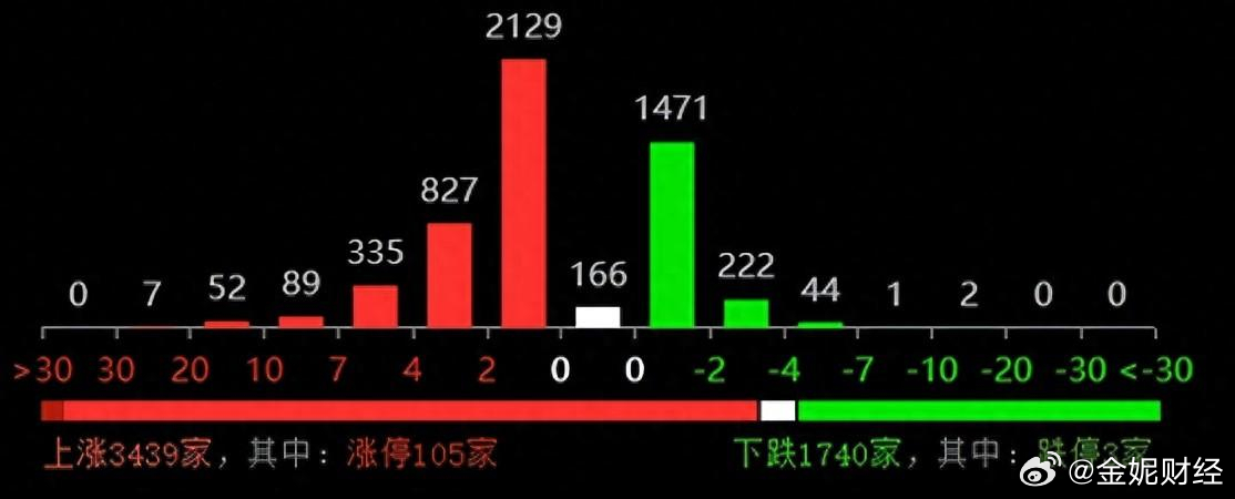 资讯 第76页