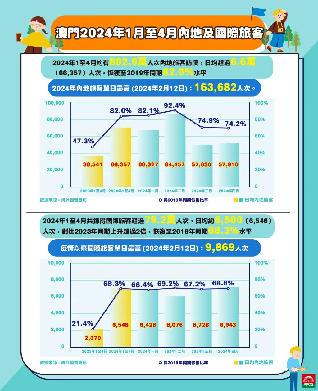 2025年澳门历史记录，精选解析解释落实