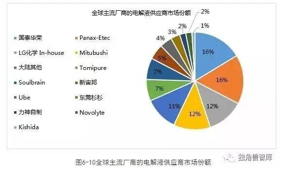 推荐 第70页