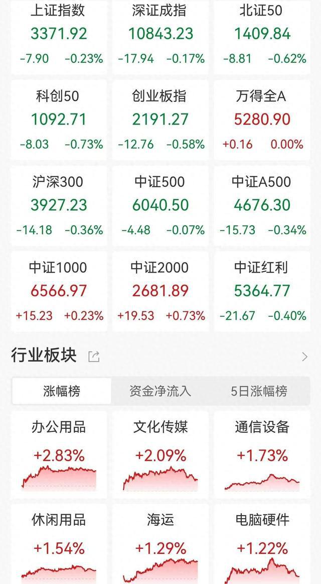 a股算力股大跌，全面释义解释落实