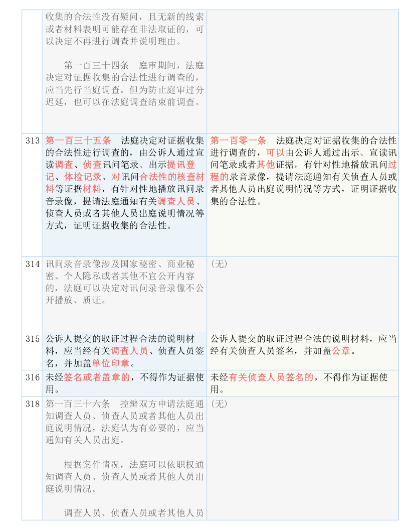 2025澳门免费资料,正版资料，实用释义解释落实