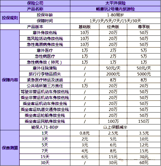 淮安旅行社最新出游报价表