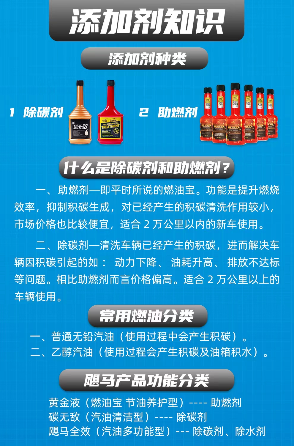 燃油添加剂作用