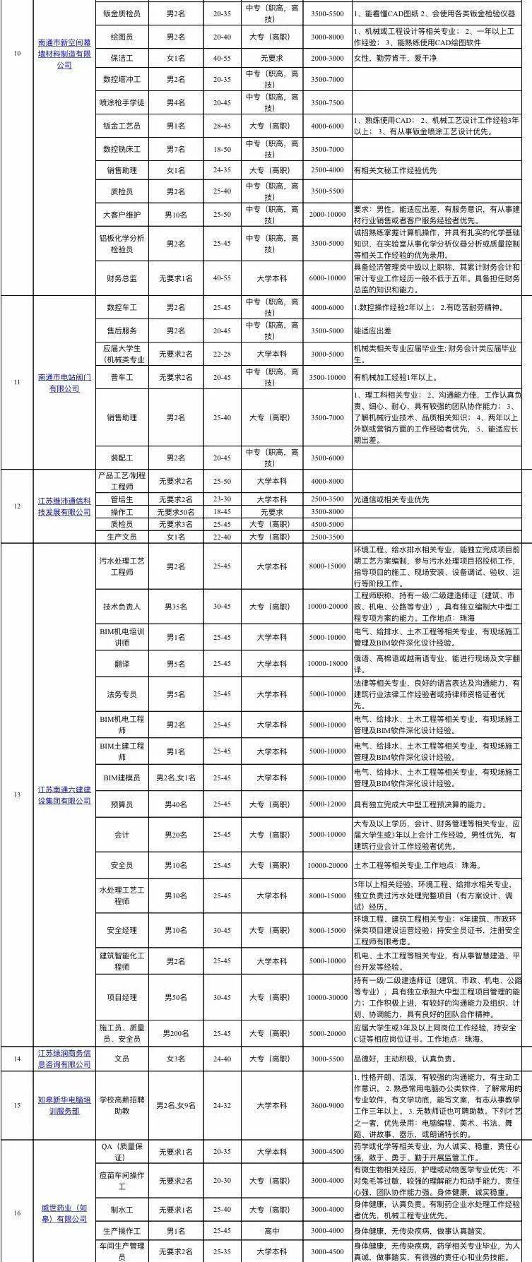 慈溪横河最新招聘职位