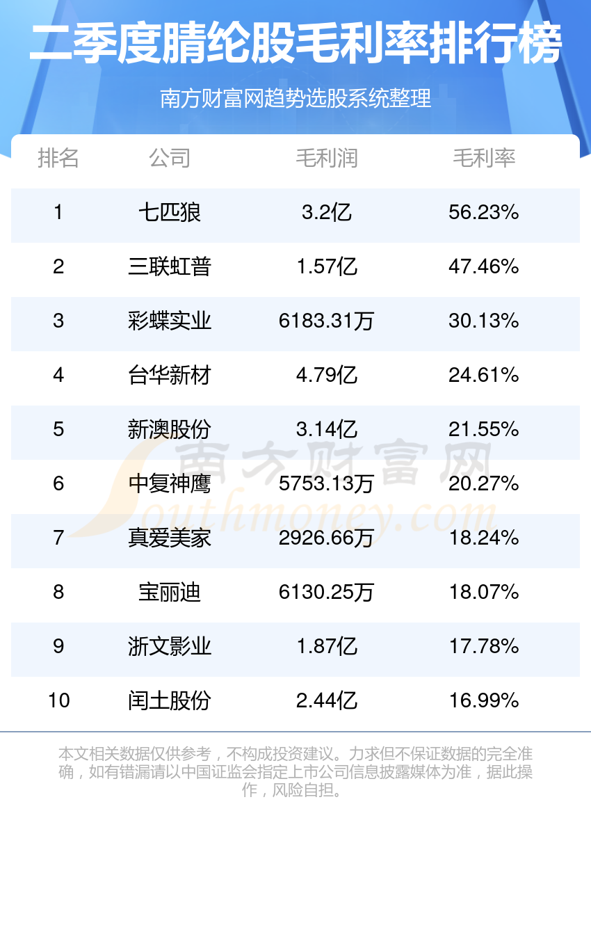 三匹狼论坛最新地址