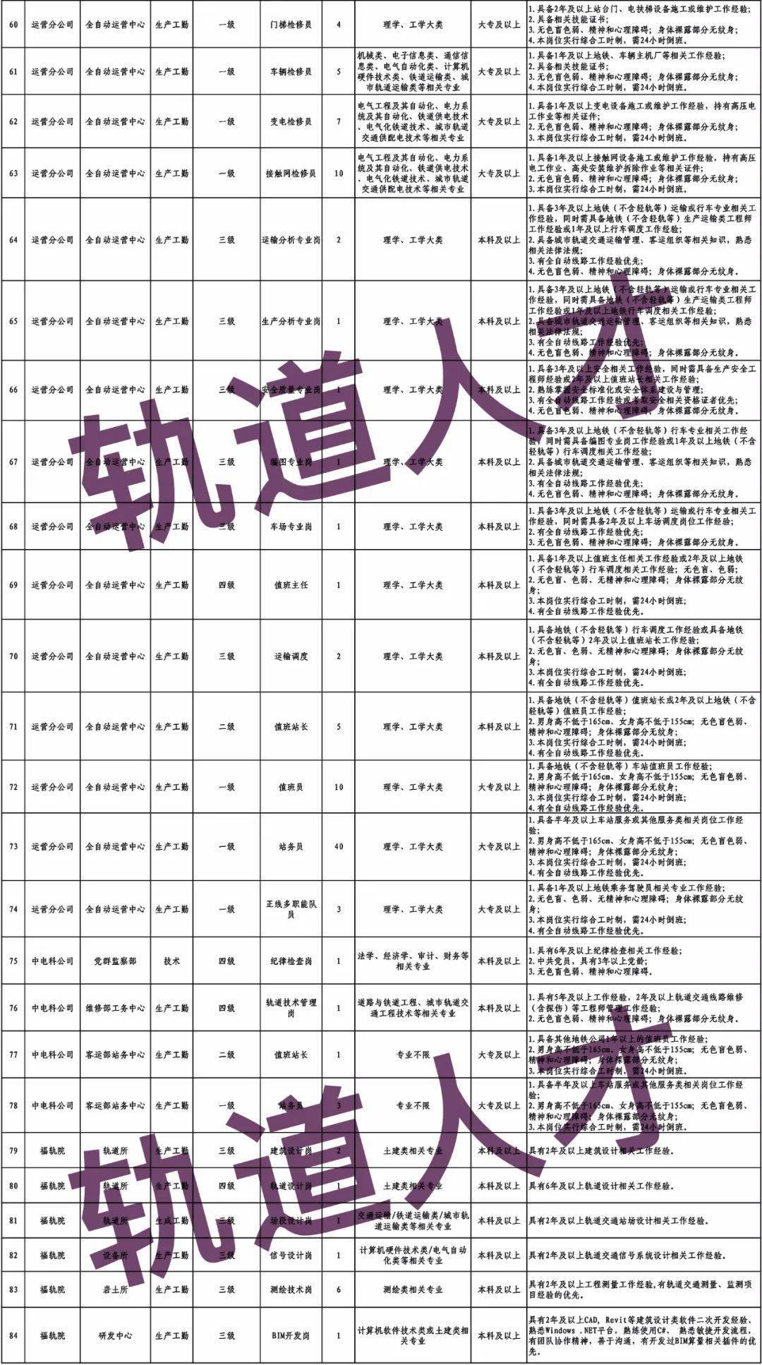 北京地铁招聘网最新招聘信息