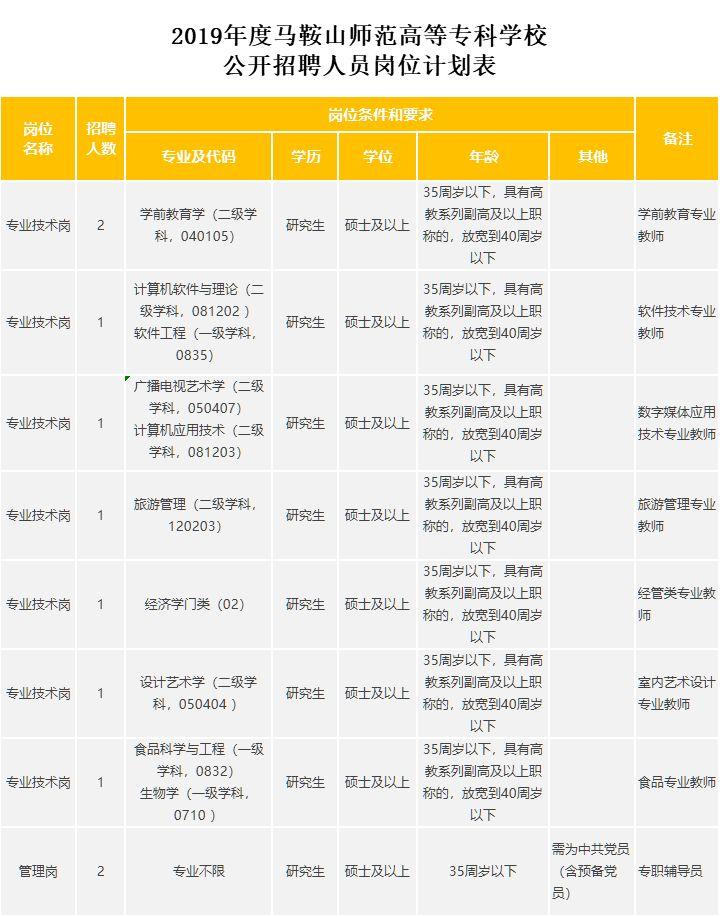马鞍山市最新招聘信息