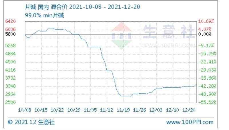 氯化钾肥价格行情最新价格表