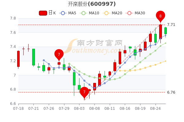 开滦股份最新目标价