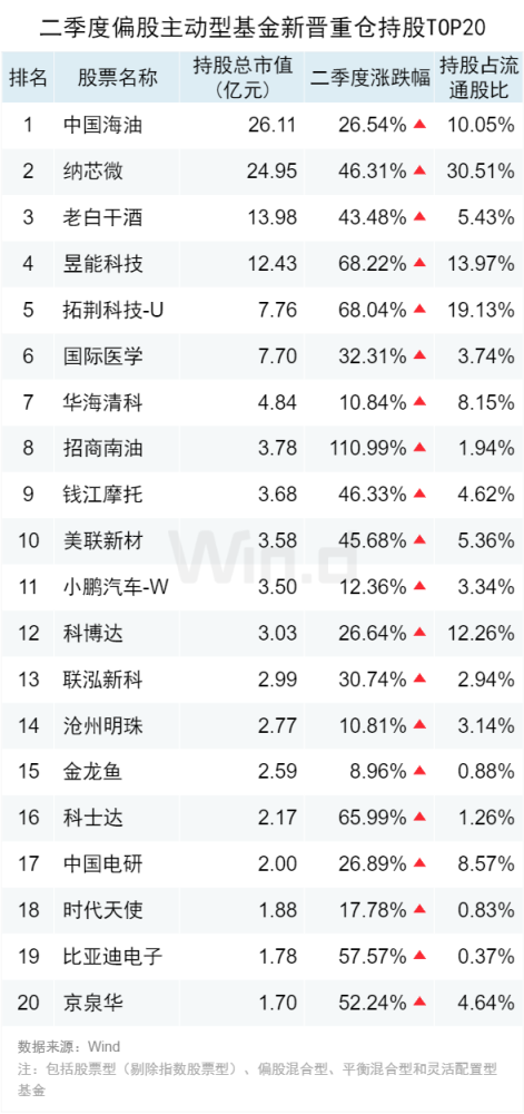 推荐 第34页