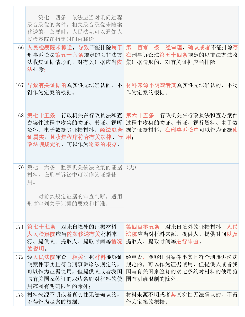 2025全年資料免費;全面释义、解释与落实